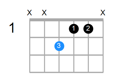 Eaug Chord